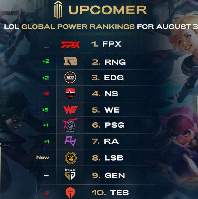 进一步提高 进一步提高